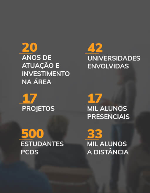 Imagem de Os projetos educacionais na prática