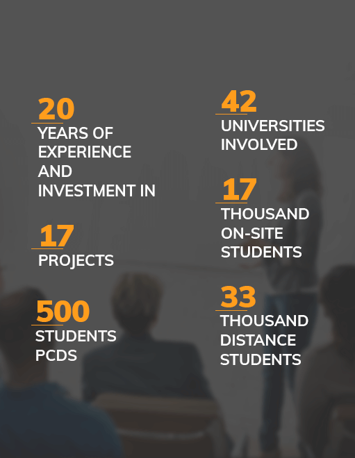 Imagem de Educational projects in practice