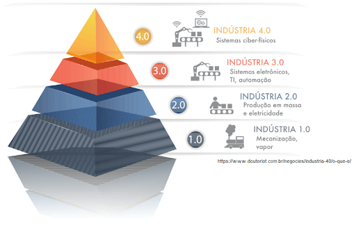 PDF) Força, Crescimento e Qualidade da Engenharia Civil no Brasil