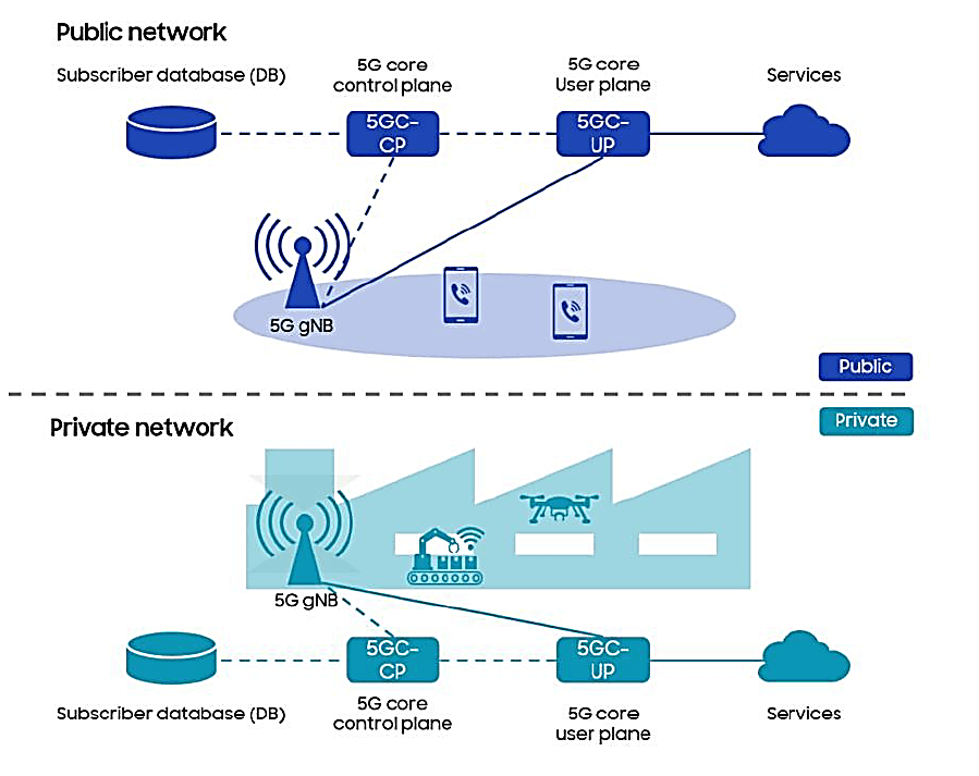 Download e upload, O que é e como funcionam essas tecnologias