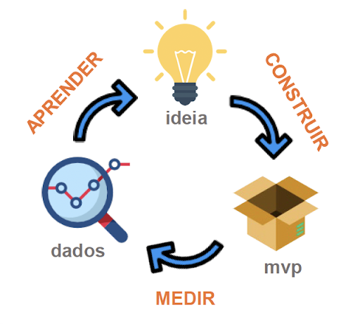 Como construir produtos e serviços de impacto com Lean Inception