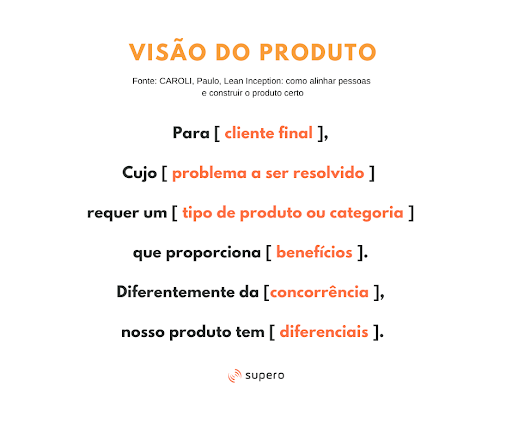 Como construir produtos e serviços de impacto com Lean Inception