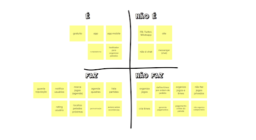 Como construir produtos e serviços de impacto com Lean Inception