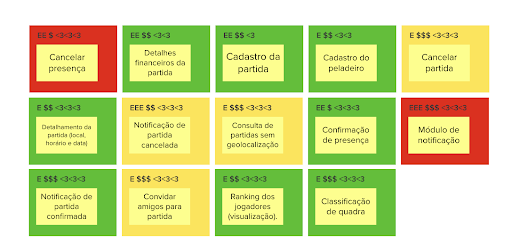 Como construir produtos e serviços de impacto com Lean Inception