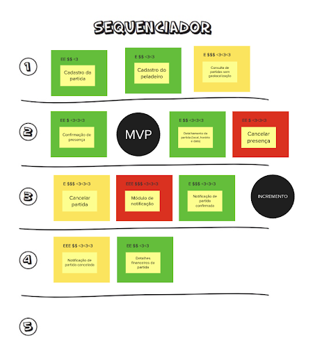 Como construir produtos e serviços de impacto com Lean Inception