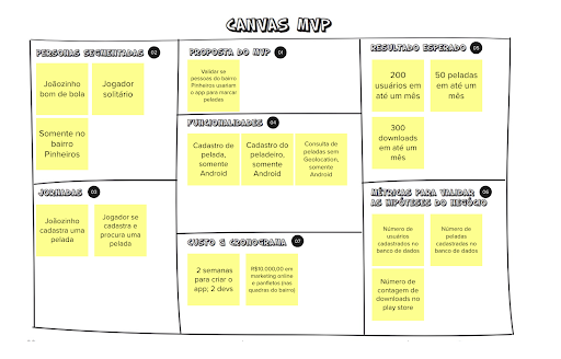 Como construir produtos e serviços de impacto com Lean Inception