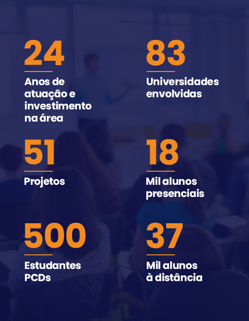 Imagem de Os projetos educacionais na prática