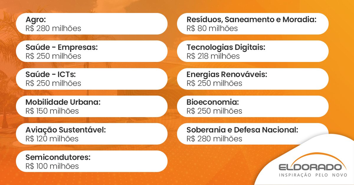 Finep Mais Inovação: R$ 2,18 bilhões para impulsionar a indústria nacional 
