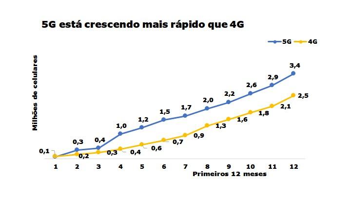 A Revolução das Redes Móveis: Diferenças entre 4G e 5G e o Futuro da ...