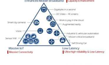Imagem de Delay Diferencial no 5G via Satélite: Desafios e Soluções
