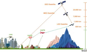 Imagem de Introdução às Non-Terrestrial Networks (NTNs)
