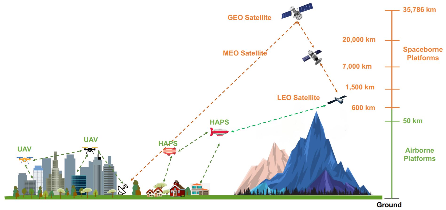 Introdução às Non-Terrestrial Networks (NTNs)